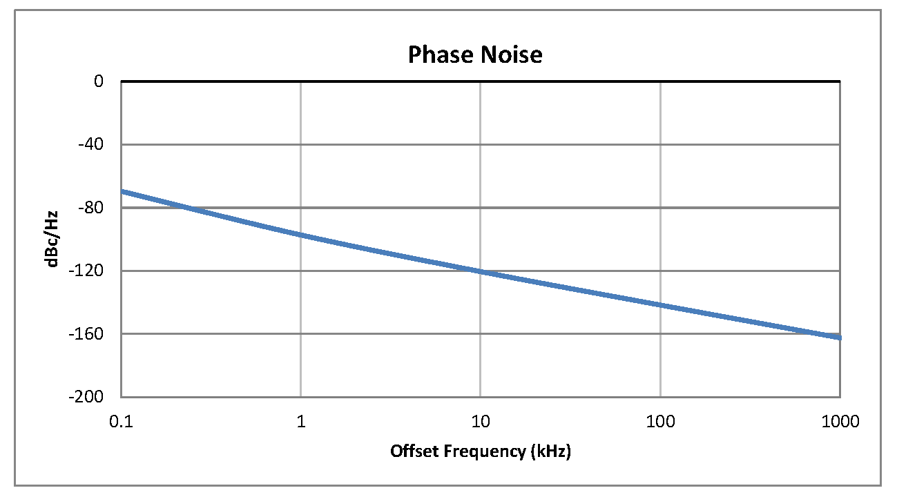 表面贴装(SMT)压控振荡器(VCO)，18 MHz至30 MHz，相位噪声-120 dBc/Hz，0.5英寸密封封装