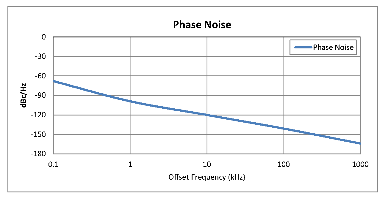 表面贴装(SMT)压控振荡器(VCO)，25 MHz至50 MHz，相位噪声-114 dBc/Hz，0.5英寸密封封装