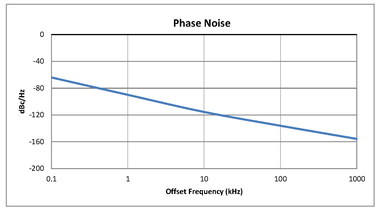 表面贴装(SMT)压控振荡器(VCO)，30 MHz至60 MHz，相位噪声-119 dBc/Hz，0.5英寸密封封装