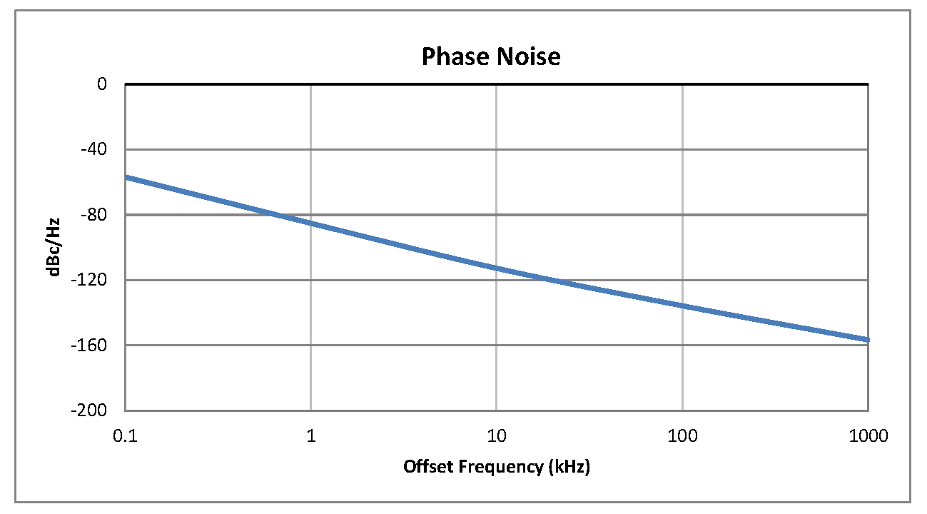 表面贴装(SMT)压控振荡器(VCO)，40 MHz至80 MHz，相位噪声-117 dBc/Hz，0.5英寸密封封装