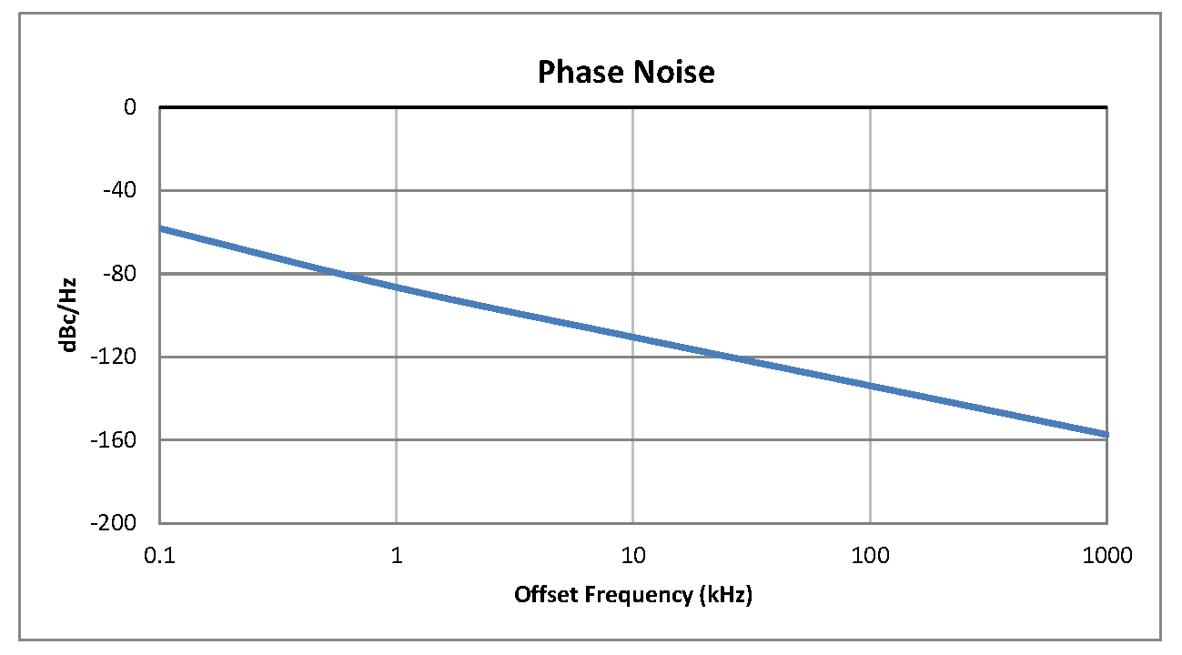 表面贴装(SMT)压控振荡器(VCO)，50 MHz至100 MHz，相位噪声-115 dBc/Hz，0.5英寸密封封装