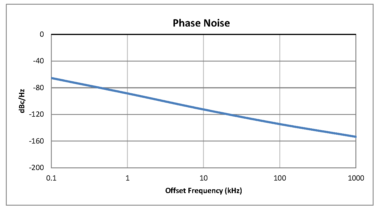 表面贴装(SMT)压控振荡器(VCO)，60 MHz至120 MHz，相位噪声-114 dBc/Hz，0.5英寸密封封装