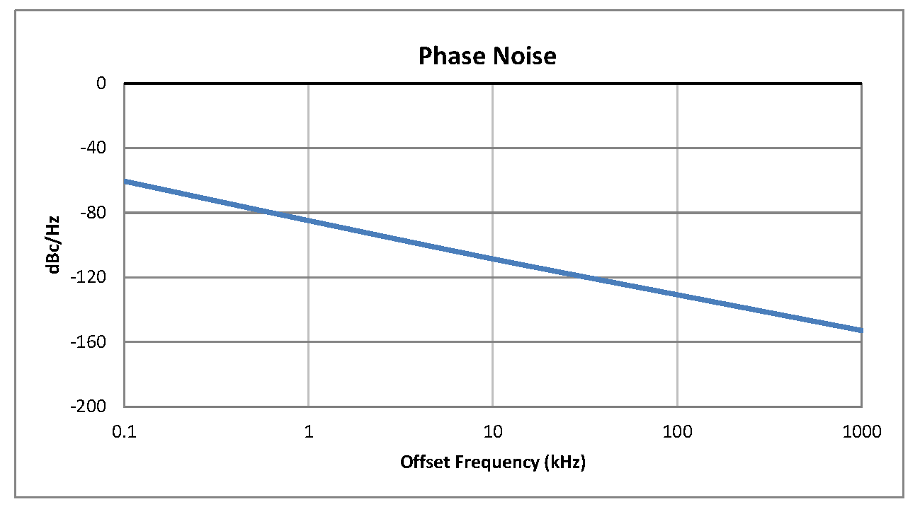 表面贴装(SMT)压控振荡器(VCO)，75 MHz至150 MHz，相位噪声-110 dBc/Hz，0.5英寸密封封装