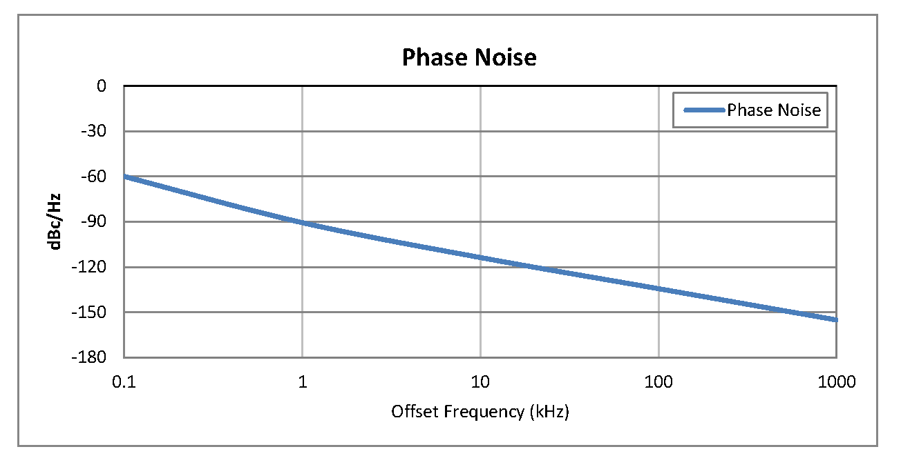 表面贴装(SMT)压控振荡器(VCO)，100 MHz至200 MHz，相位噪声-113 dBc/Hz，0.5英寸密封封装