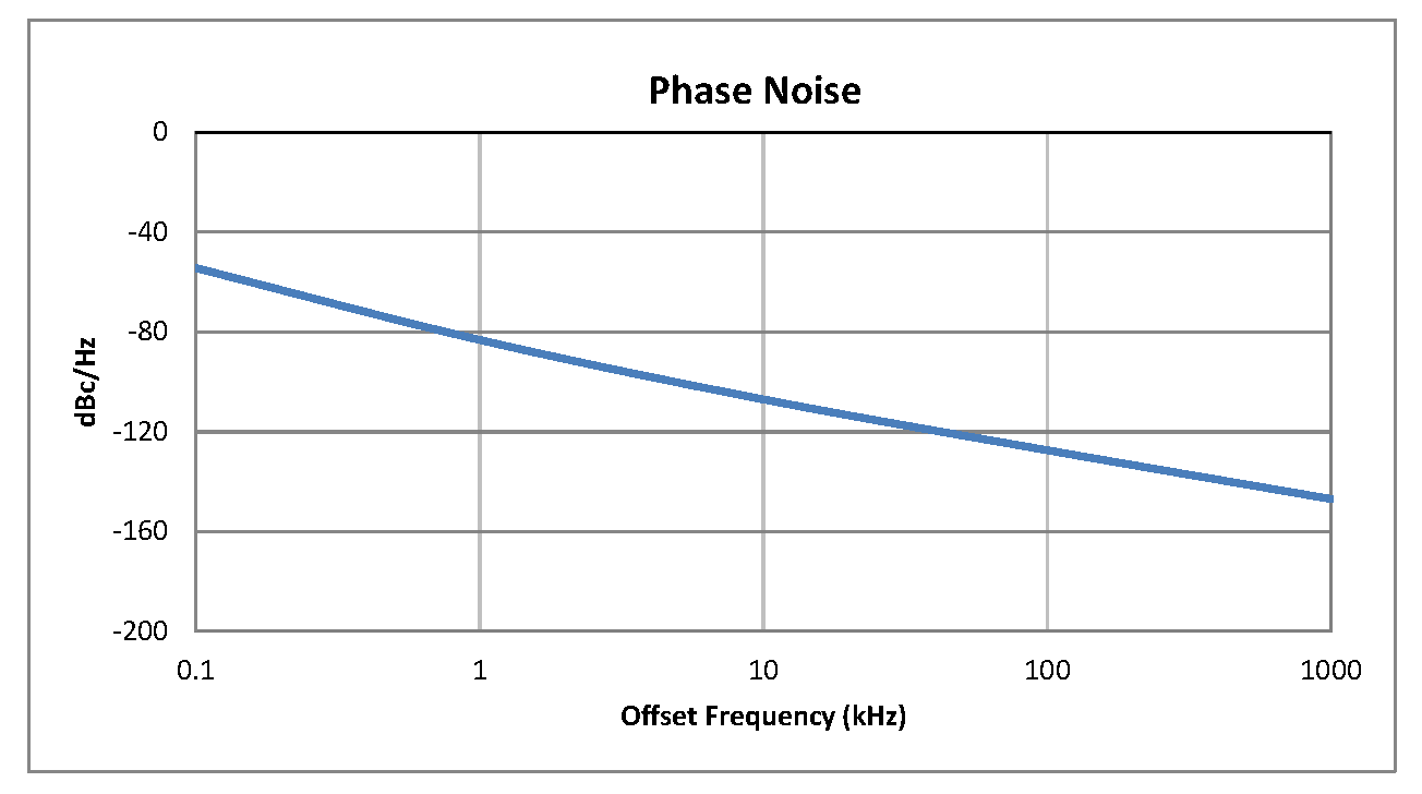 0.5英寸商用表面贴装(SMT)压控振荡器(VCO)，510 MHz至550 MHz，相位噪声-106 dBc/Hz