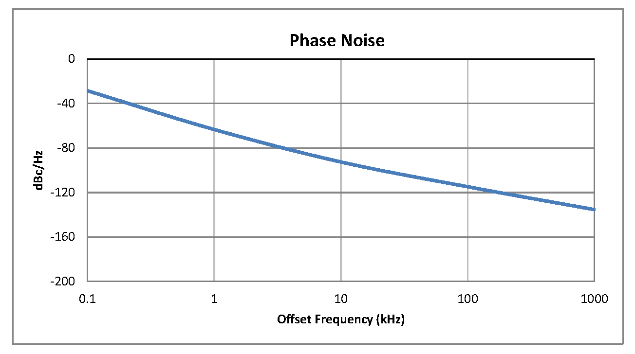 0.5英寸商用表面贴装(SMT)压控振荡器(VCO)，2.8 GHz至3.0 GHz，相位噪声-93 dBc/Hz