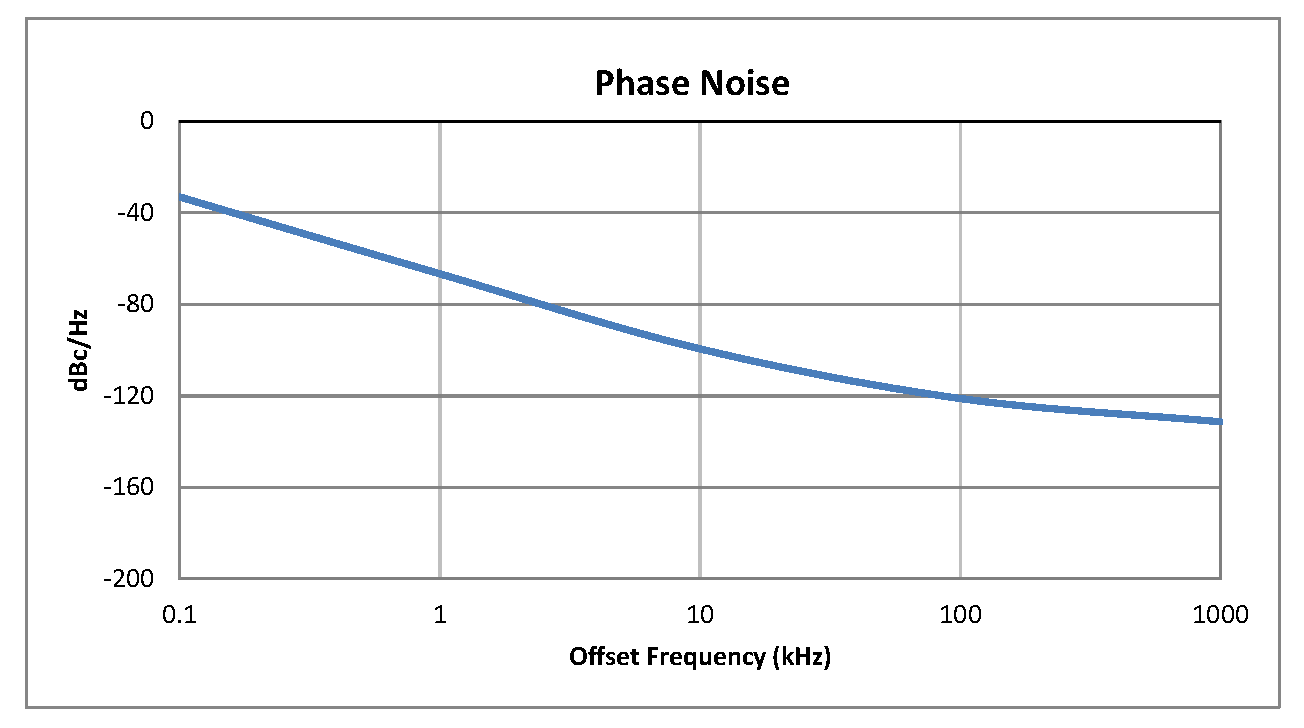 0.5英寸商用表面贴装(SMT)压控振荡器(VCO)，4.13 GHz至4.35 GHz，相位噪声-98 dBc/Hz