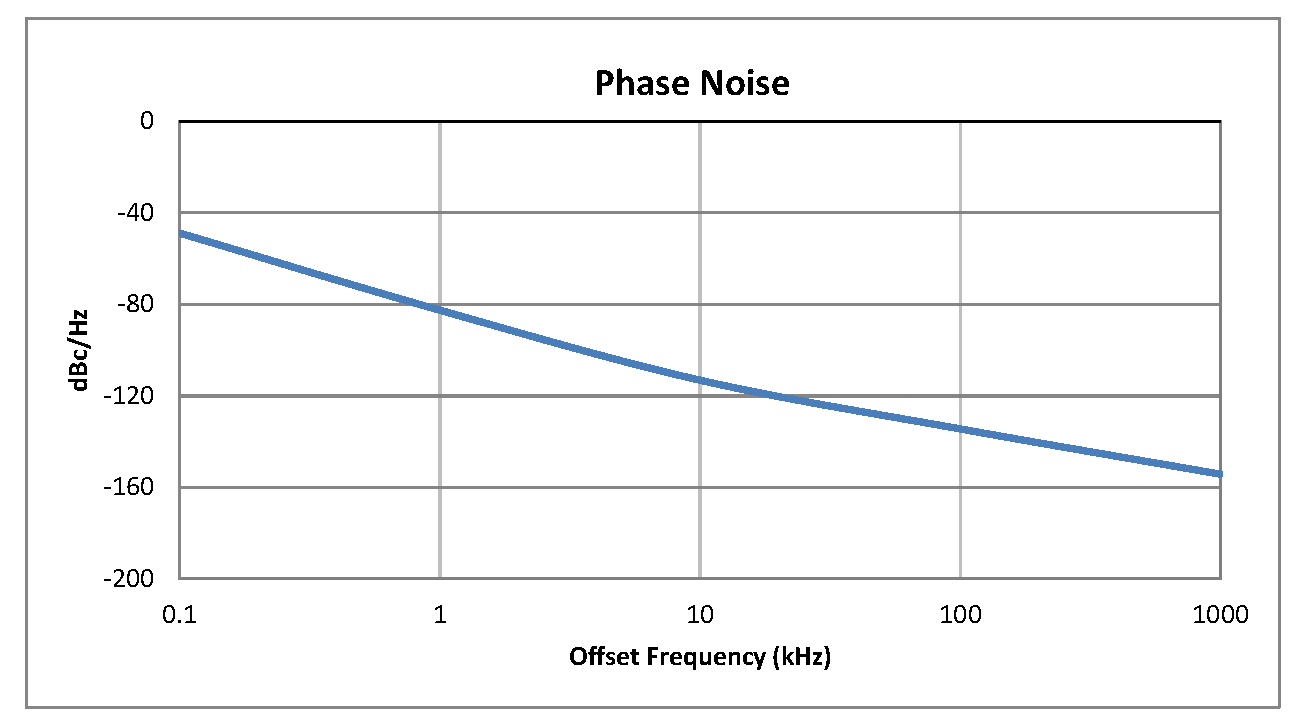 0.5英寸商用表面贴装(SMT)压控振荡器(VCO)，305 MHz至425 MHz，相位噪声-117 dBc/Hz