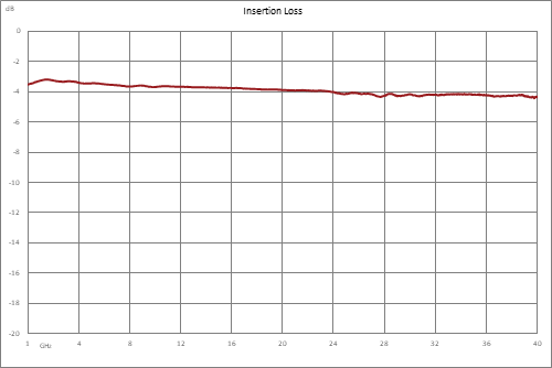 2 路 2.92mm 功率分配器，1 GHz ~ 40 GHz，额定功率为 20 瓦
