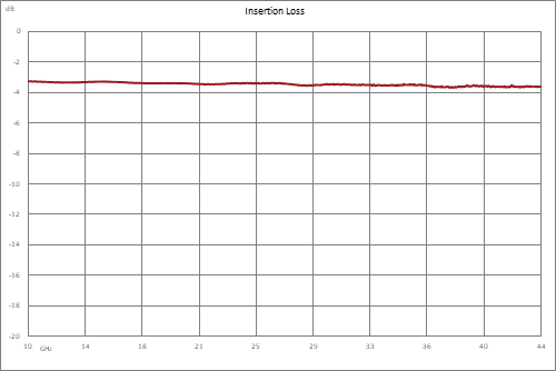 2 路 2.92mm 功率分配器，10 GHz ~ 43.3 GHz，额定功率为 20 瓦