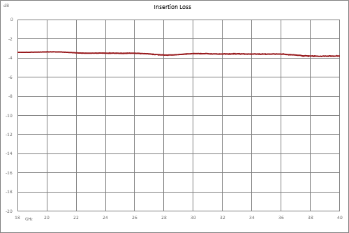 2 路 2.92mm 功率分配器，18 GHz ~ 40 GHz，额定功率为 20 瓦