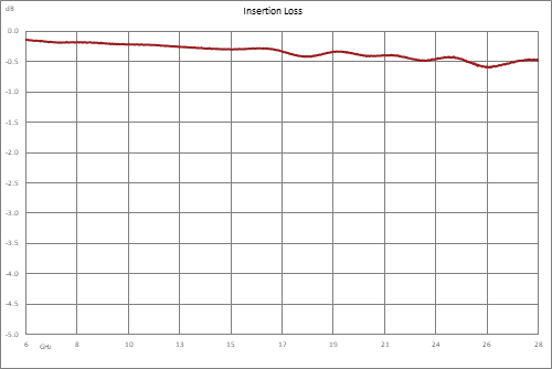 30 dB SMA 定向耦合器，6 GHz ~ 26.5 GHz ，额定功率为 30 瓦
