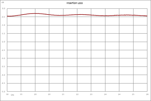 30 dB SMA 定向耦合器，18 GHz ~ 26 GHz ，额定功率为 30 瓦