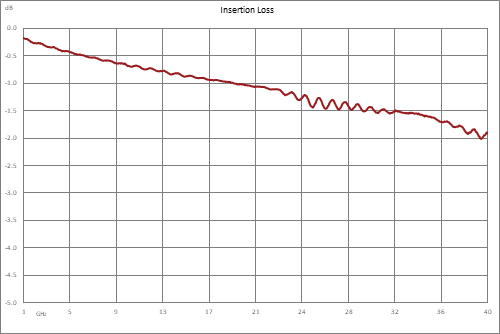 20 dB 2.92mm 定向耦合器，1 GHz ~ 40 GHz ，额定功率为 30 瓦
