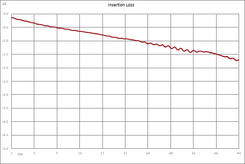 30 dB 2.92mm 定向耦合器，1 GHz ~ 40 GHz ，额定功率为 30 瓦