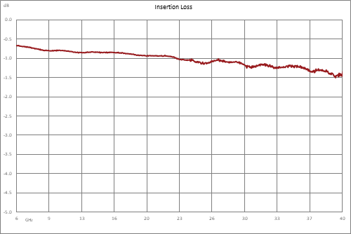 10 dB 2.92mm 定向耦合器，6 GHz ~ 40 GHz ，额定功率为 30 瓦