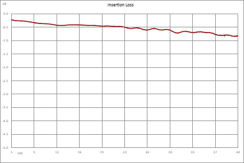 20 dB 2.92mm 定向耦合器，6 GHz ~ 40 GHz ，额定功率为 30 瓦