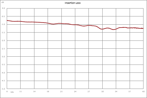 10 dB 2.92mm 定向耦合器，8 GHz ~ 40 GHz ，额定功率为 30 瓦