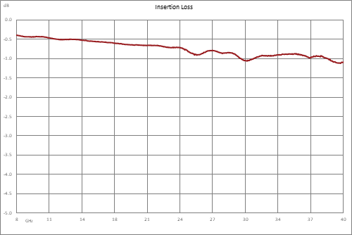 15 dB 2.92mm 定向耦合器，8 GHz ~ 43.5 GHz ，额定功率为 30 瓦