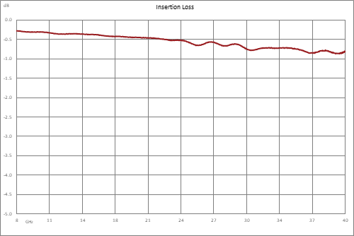 20 dB 2.92mm 定向耦合器，8 GHz ~ 40 GHz ，额定功率为 30 瓦