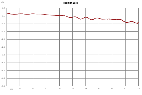 30 dB 2.92mm 定向耦合器，8 GHz ~ 40 GHz ，额定功率为 30 瓦