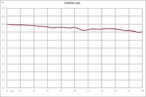 10 dB 2.92mm 定向耦合器，18 GHz ~ 40 GHz ，额定功率为 30 瓦