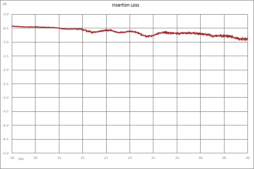 20 dB 2.92mm 定向耦合器，18 GHz ~ 40 GHz ，额定功率为 30 瓦