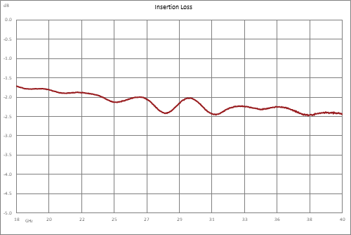 6 dB 2.92mm 定向耦合器，18 GHz ~ 40 GHz ，额定功率为 30 瓦