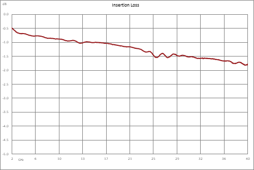 10 dB 2.92mm 定向耦合器，2 GHz ~ 40 GHz ，额定功率为 30 瓦