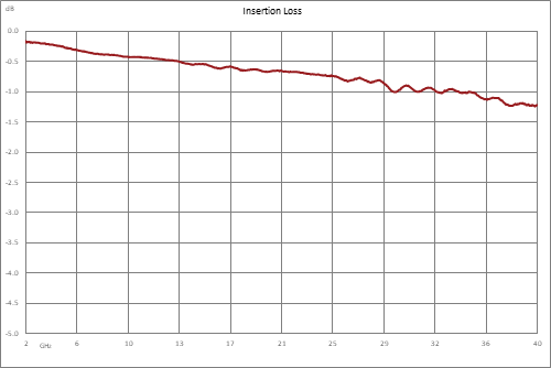 20 dB 2.92mm 定向耦合器，2 GHz ~ 40 GHz ，额定功率为 30 瓦
