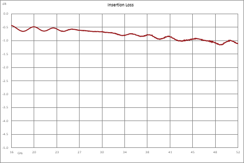 20 dB 2.4mm 定向耦合器，18 GHz ~ 50 GHz ，额定功率为 20 瓦