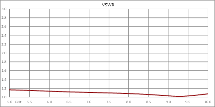 90度SMA混合耦合器，5 GHz~10 GHz，额定功率50瓦