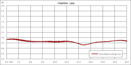 90度SMA混合耦合器，6 GHz~18 GHz，额定功率30瓦