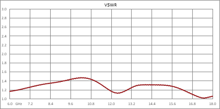 90度SMA混合耦合器，6 GHz~18 GHz，额定功率30瓦
