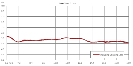 90度SMA混合耦合器，4 GHz~18 GHz，额定功率50瓦