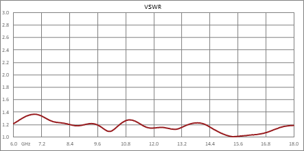 90度SMA混合耦合器，4 GHz~18 GHz，额定功率50瓦