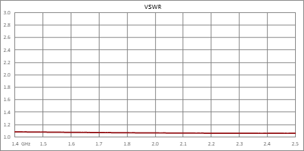 90度SMA混合耦合器，1.4 GHz~2.5 GHz，额定功率50瓦