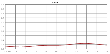 180度SMA混合耦合器，1.3 GHz~2.6 GHz，额定功率100瓦