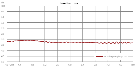 180度SMA混合耦合器，4 GHz~8 GHz，额定功率80瓦