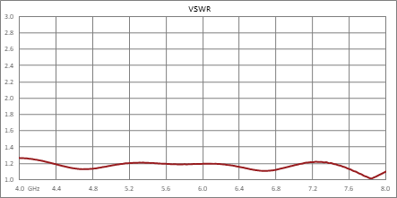 180度SMA混合耦合器，4 GHz~8 GHz，额定功率80瓦
