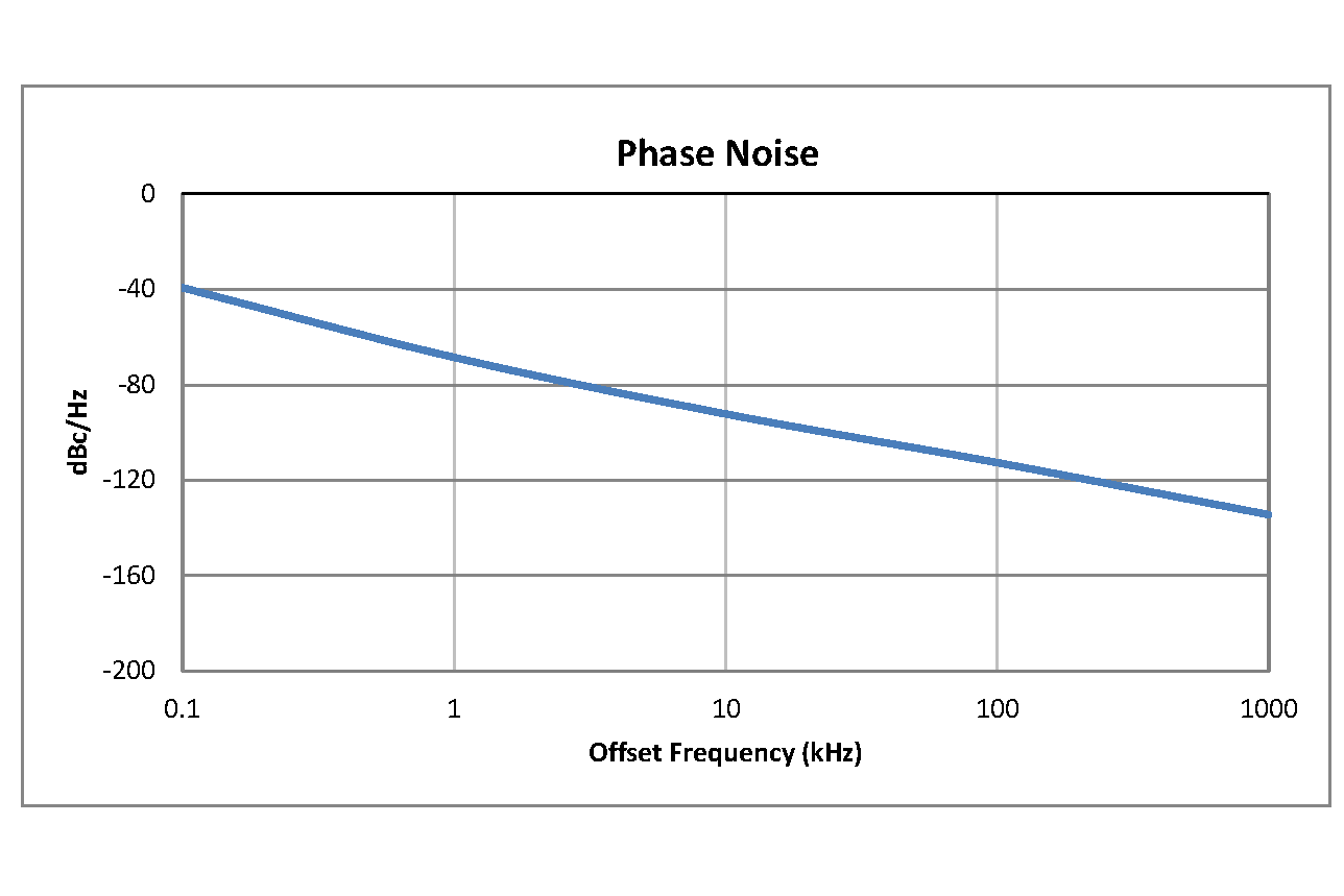 表面贴装(SMT)压控振荡器(VCO)，200 MHz至400 MHz，相位噪声-95 dBc/Hz，0.175英寸封装