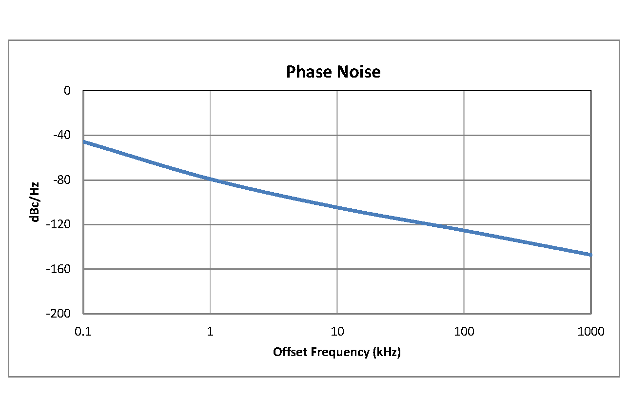 表面贴装(SMT)压控振荡器(VCO)，250 MHz至500 MHz，相位噪声-107 dBc/Hz，0.175英寸封装