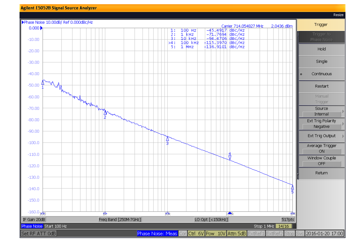 表面贴装(SMT)压控振荡器(VCO)，500 MHz至1,000 MHz，相位噪声-97 dBc/Hz，0.175英寸封装