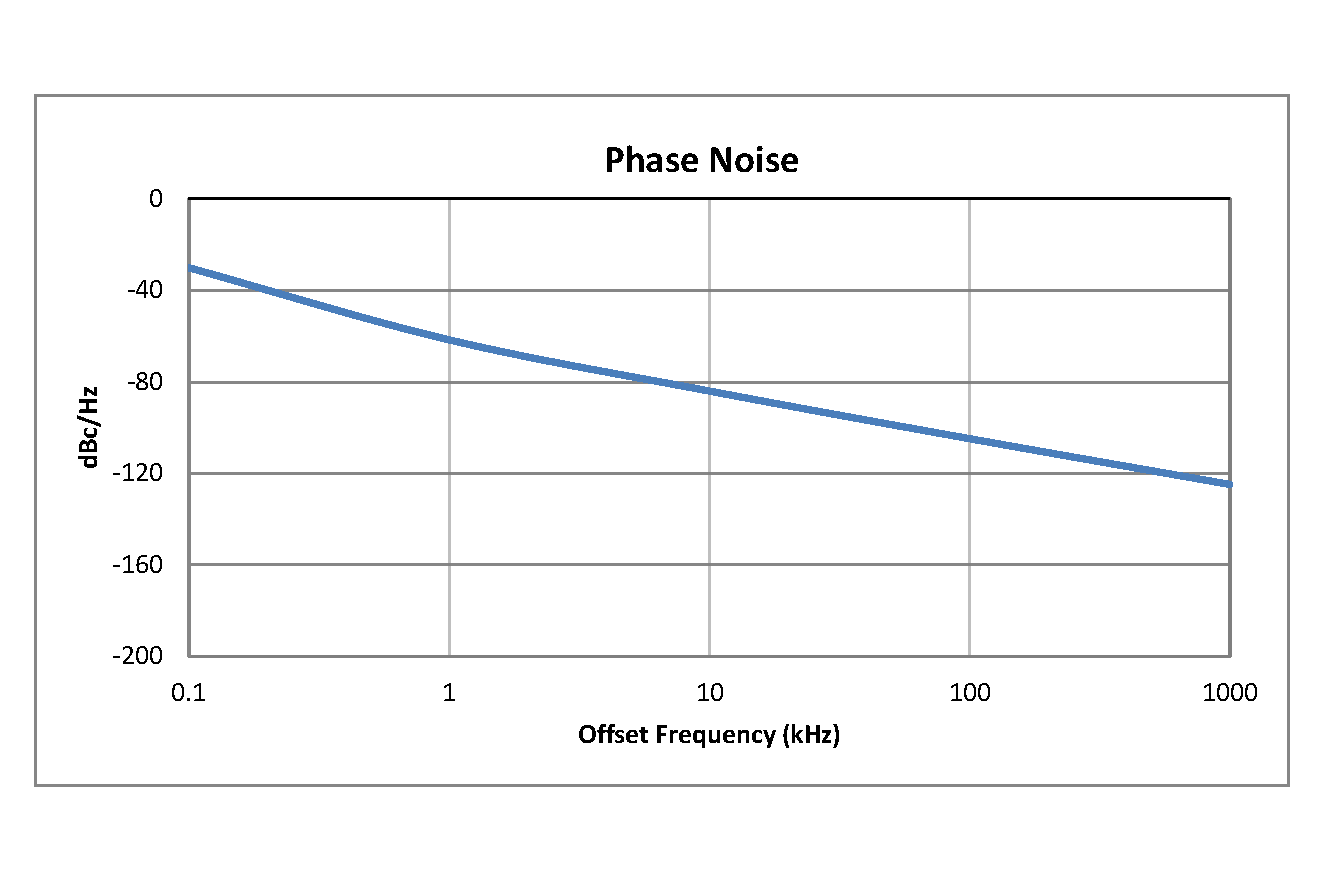 表面贴装(SMT)压控振荡器(VCO)，3.12 GHz至3.92 GHz，相位噪声-87 dBc/Hz，0.175英寸封装