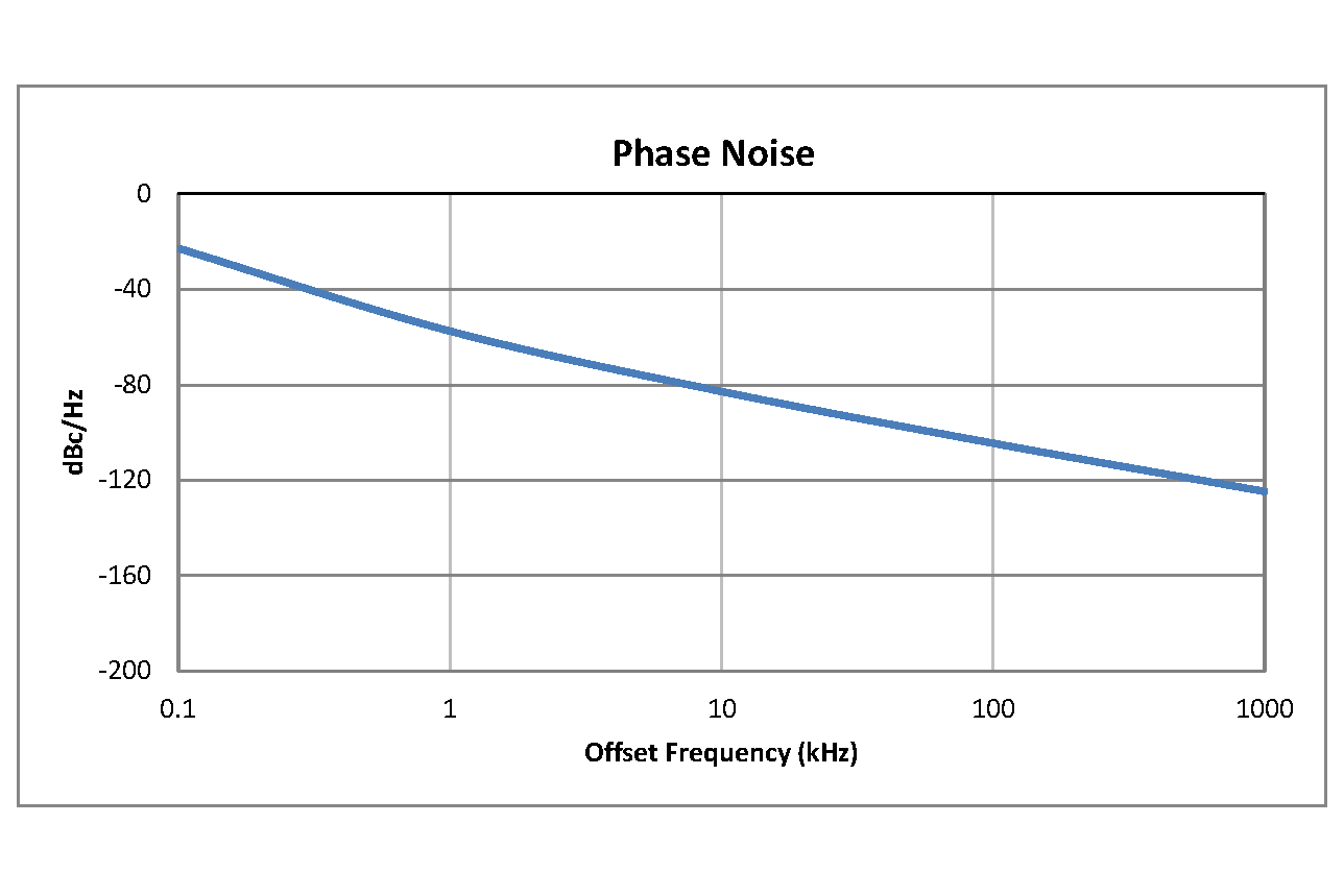 表面贴装(SMT)压控振荡器(VCO)，4.4 GHz至5 GHz，相位噪声-85 dBc/Hz，0.175英寸封装