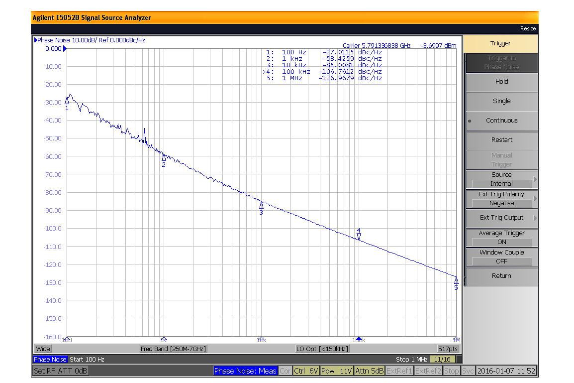 表面贴装(SMT)压控振荡器(VCO)，5.4 GHz至5.9 GHz，相位噪声-84 dBc/Hz，0.175英寸封装