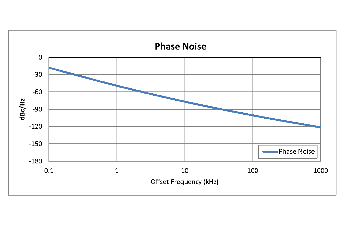 表面贴装(SMT)压控振荡器(VCO)，6.1 GHz至7 GHz，相位噪声-76 dBc/Hz，0.175英寸封装