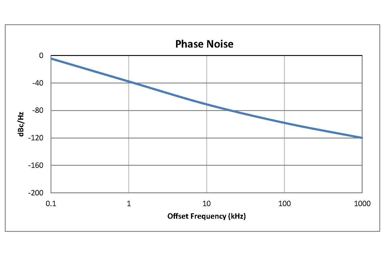 表面贴装(SMT)压控振荡器(VCO)，10 GHz至11 GHz，相位噪声-72 dBc/Hz，0.175英寸封装