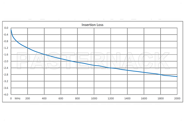 8 Bit继电器控制可编程衰减器，63.75 dB，DC~2 GHz，步进0.25 dB，+12V，SMA母头