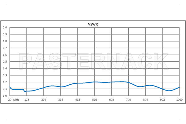 单刀双掷 PIN 二极管开关，工作频率为 20 MHz 到 1,000 MHz ，高达 150 瓦（+51.8 dBm）， SMA